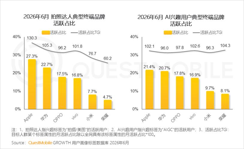 2026年智能手机市场研究报告:存量博弈导致品牌用户加速流转,中高端机